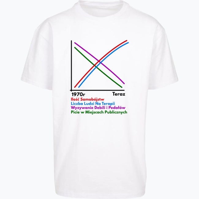 Oversize Wykres
